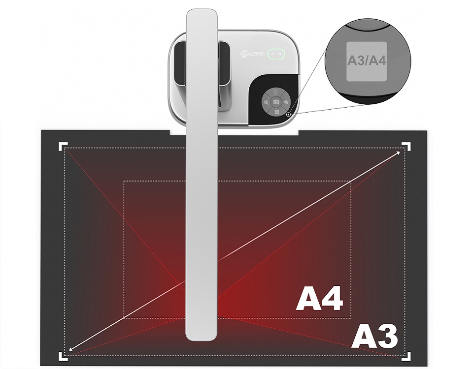 A3/a4_switch